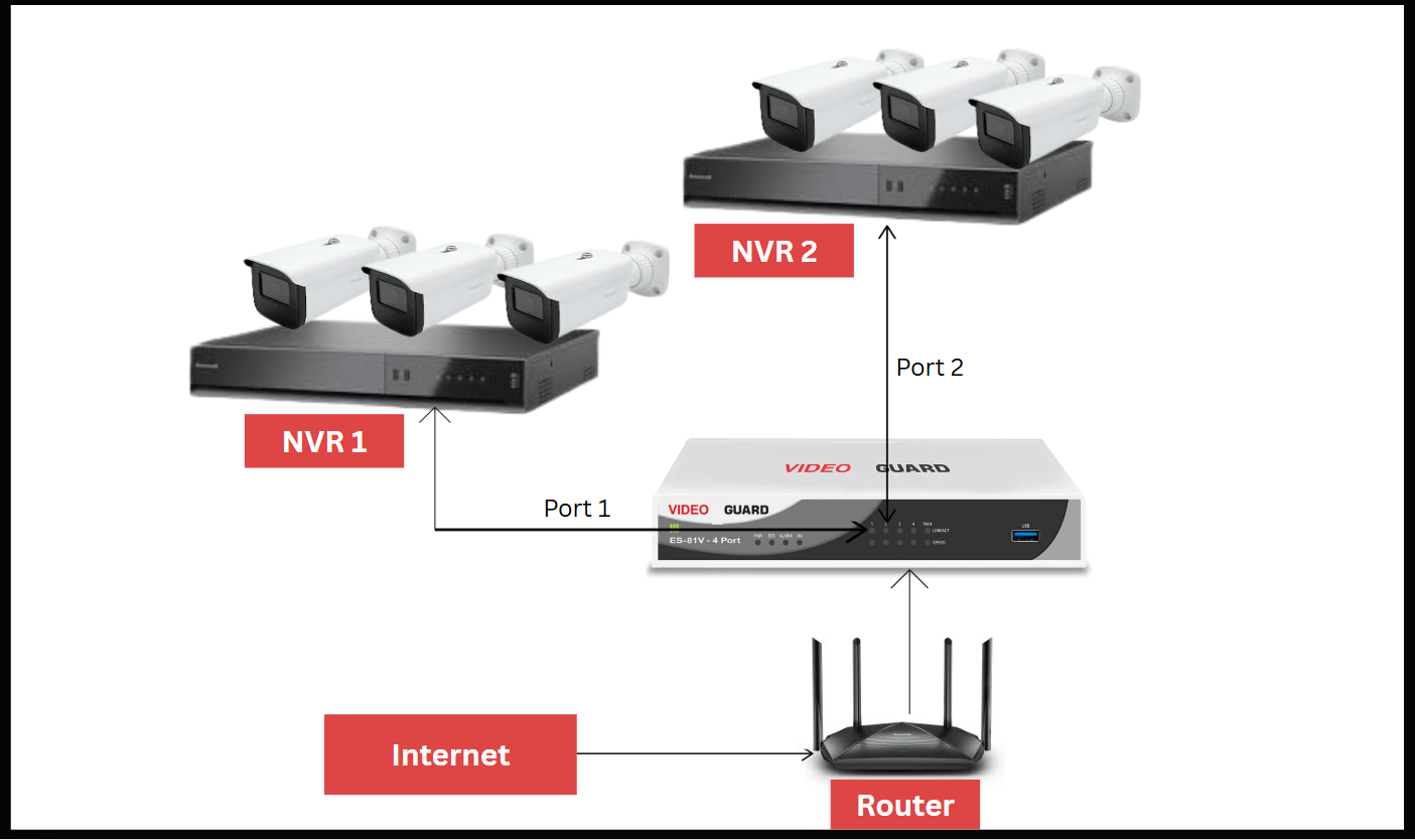 NVR-VG-Drawing