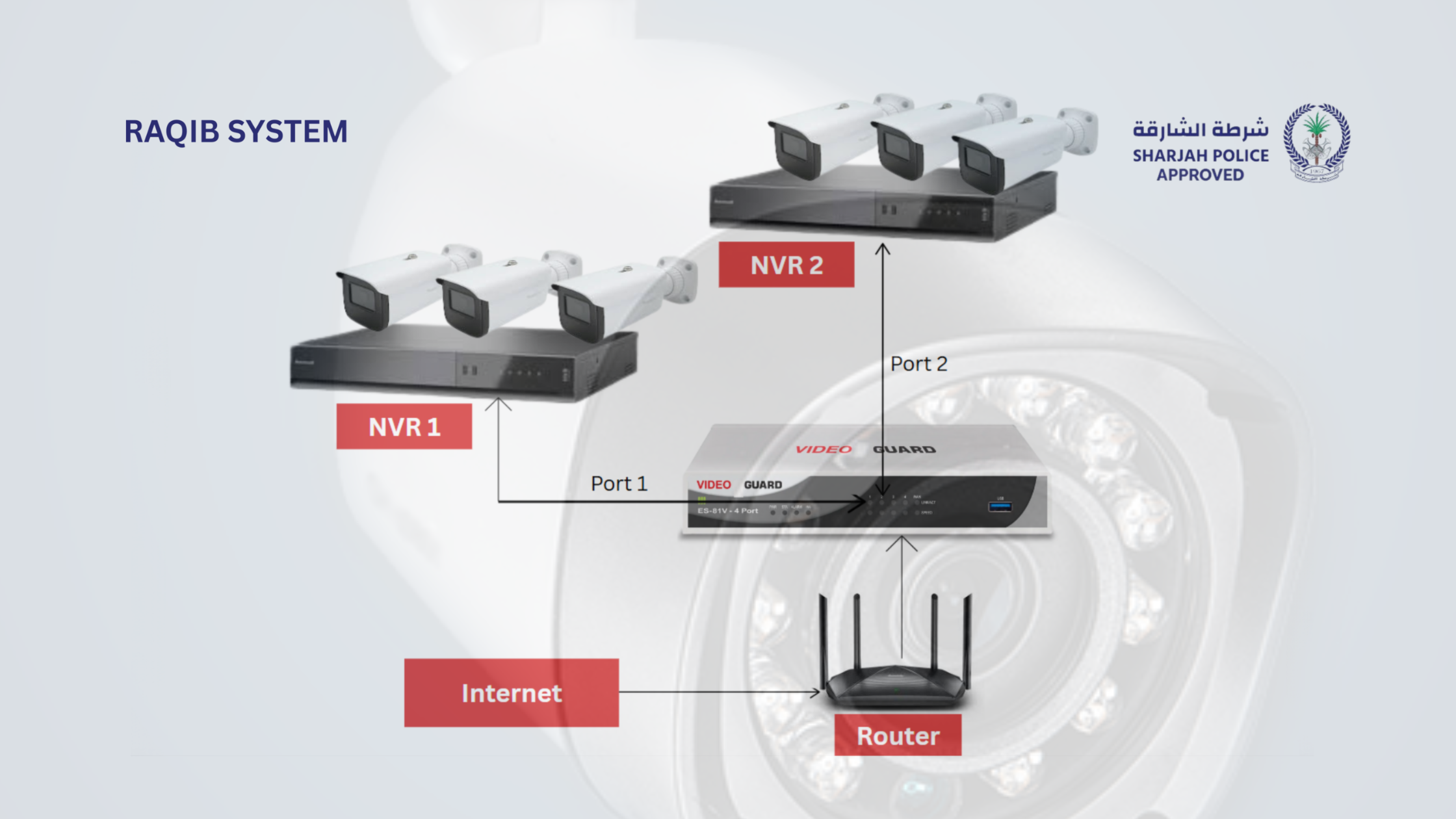 CCTV Installation (2)